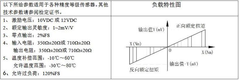 主要技術(shù)指標